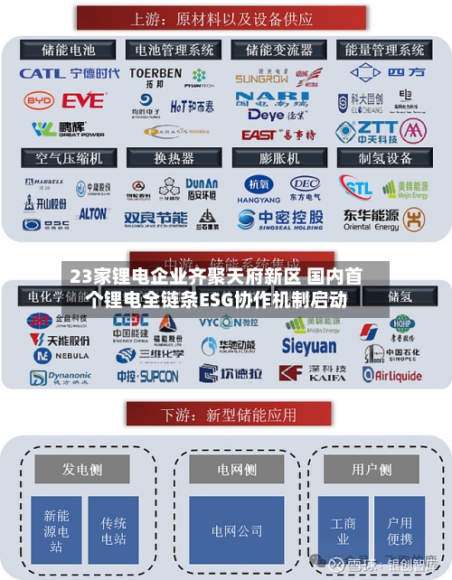 23家锂电企业齐聚天府新区 国内首个锂电全链条ESG协作机制启动