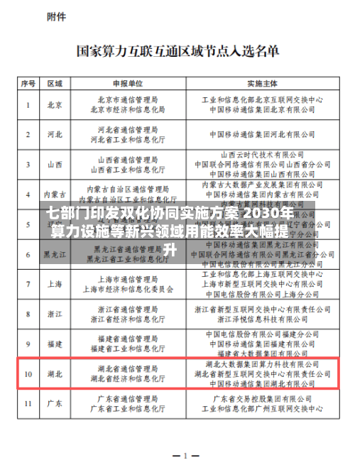 七部门印发双化协同实施方案 2030年算力设施等新兴领域用能效率大幅提升-第3张图片