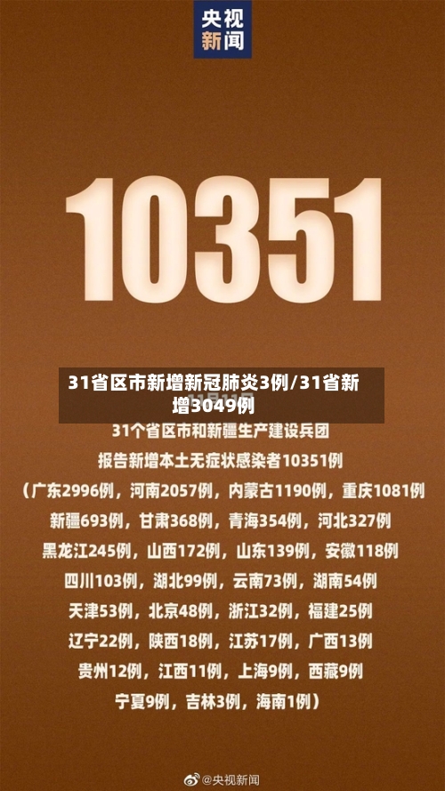 31省区市新增新冠肺炎3例/31省新增3049例-第2张图片