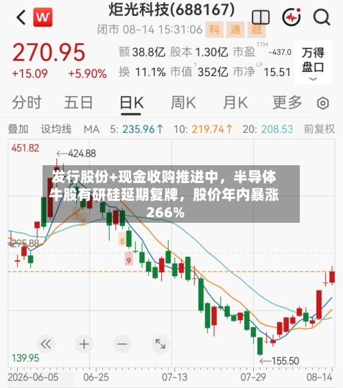 发行股份+现金收购推进中	，半导体牛股有研硅延期复牌，股价年内暴涨266%-第3张图片