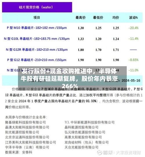 发行股份+现金收购推进中，半导体牛股有研硅延期复牌，股价年内暴涨266%-第2张图片
