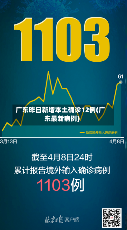 广东昨日新增本土确诊12例(广东最新病例)-第2张图片