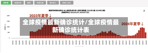 全球疫情最新确诊统计/全球疫情最新确诊统计表-第2张图片