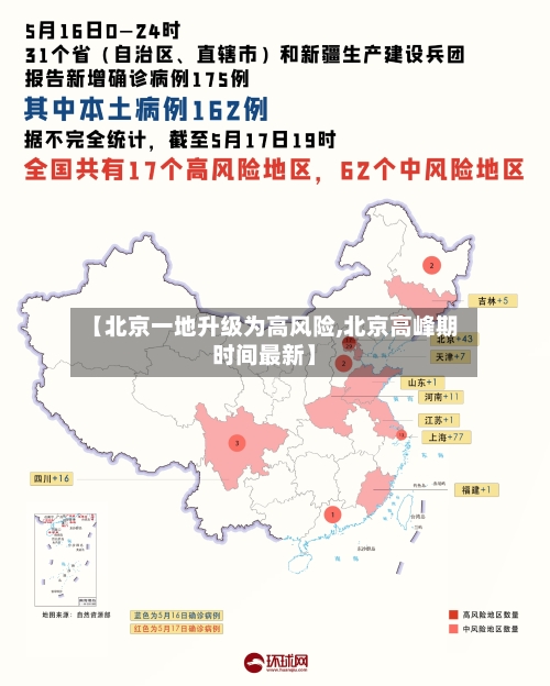 【北京一地升级为高风险,北京高峰期时间最新】