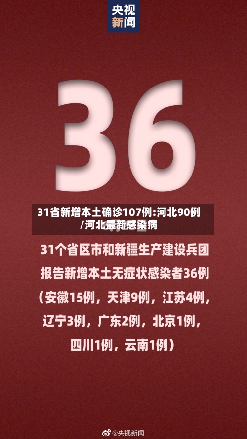 31省新增本土确诊107例:河北90例/河北最新感染病
