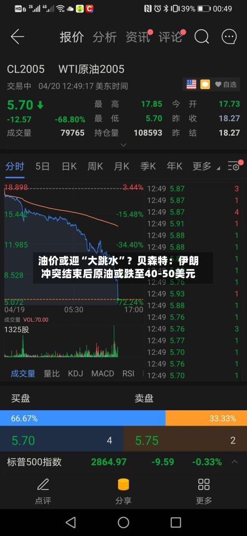 油价或迎“大跳水”？贝森特：伊朗冲突结束后原油或跌至40-50美元-第3张图片