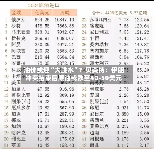 油价或迎“大跳水”？贝森特：伊朗冲突结束后原油或跌至40-50美元-第2张图片